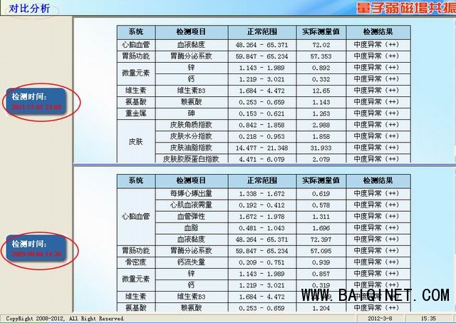 三代科士威量子檢測儀