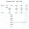 加氣混凝土設(shè)備2013最給力的加氣混凝土設(shè)備