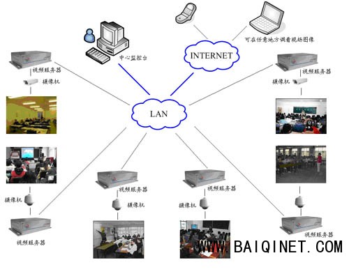 學(xué)校監(jiān)控系統(tǒng)圖