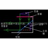 3D電影院,展示專用全息幕,透明背投膜