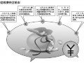 微信群發(fā)消息辟謠：絕不對用戶收費(fèi)