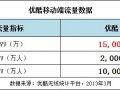 優(yōu)酷宣布移動視頻流量、用戶雙過億