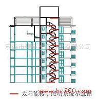 供應(yīng)樓道照明系統(tǒng)，太陽能電站