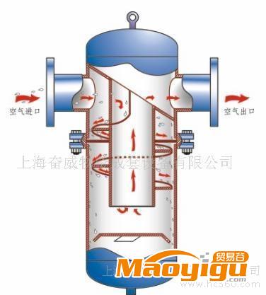 上海油水分離器