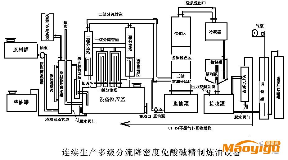 供應優(yōu)質免酸堿煉油設備 免酸堿精制煉油設備價格 新鄉(xiāng)龍江廠家供應