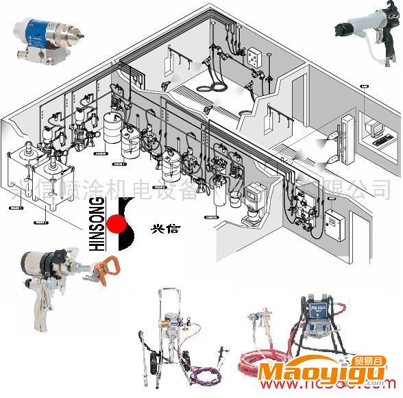 供應(yīng)GRACO，HINSONG自動涂裝設(shè)備，涂裝生產(chǎn)線