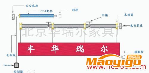 供應(yīng)電動(dòng)遙控舞臺(tái)幕布