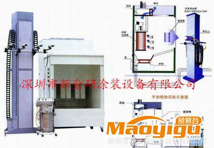 噴粉柜 多工位水濂柜 噴漆室