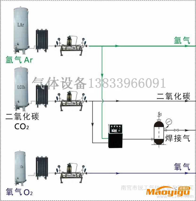 供應丙烷氣房集中供氣設備-汽化器-調(diào)壓閥組-終端箱-匯流排