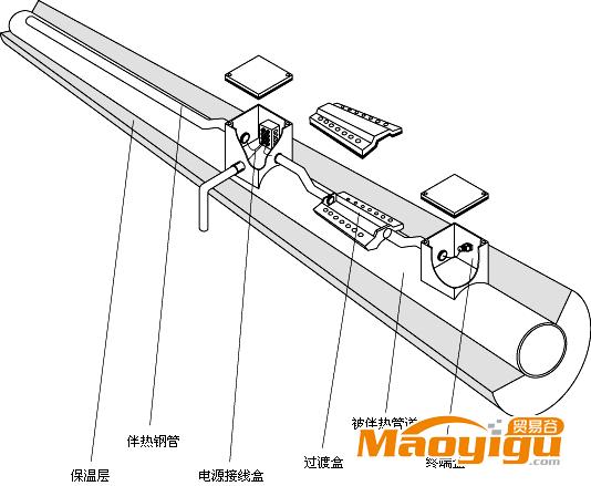 供應(yīng)博睿奧克集膚效應(yīng)電伴熱系統(tǒng)