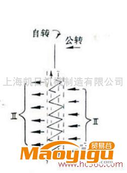 供應真空型粒料混合機