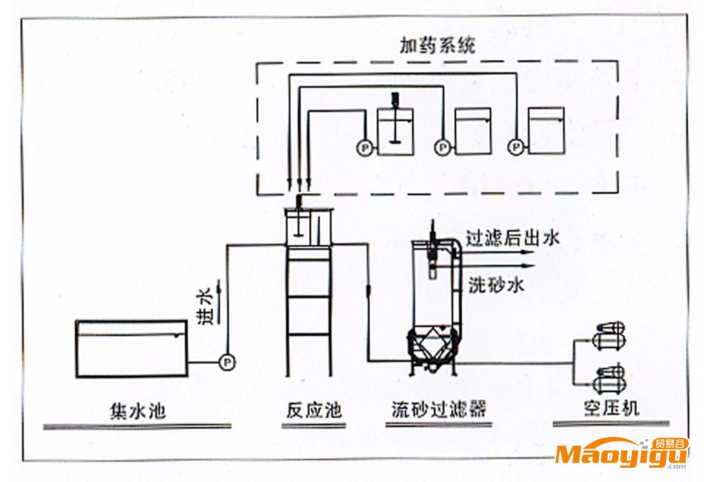 供應(yīng)松泉SZL高效流砂過(guò)濾器