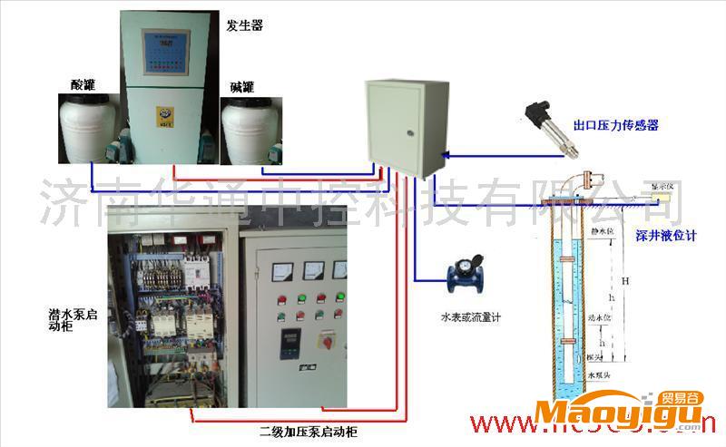 供應(yīng)HTZKSC-RTU包頭 安全飲水工程自動(dòng)化控制