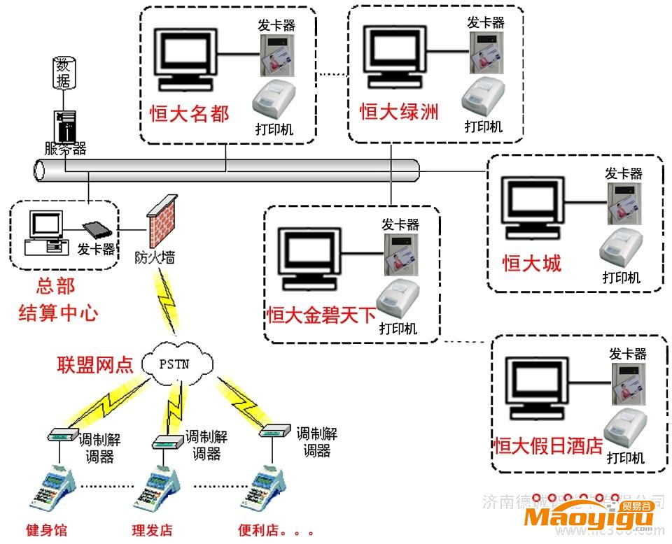 供應德誠一卡通管理系統(tǒng)、一卡通消費系統(tǒng)，一卡通設(shè)備，一卡通軟件