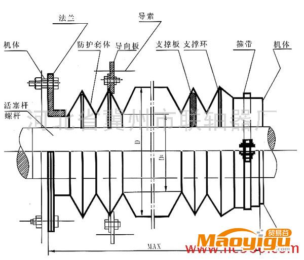 供應(yīng)防塵罩、伸縮防護(hù)套