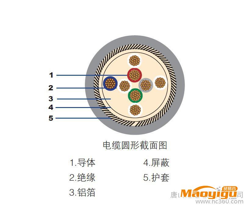 供應(yīng)唐山滄達(dá)電纜BUSBUS總線電纜