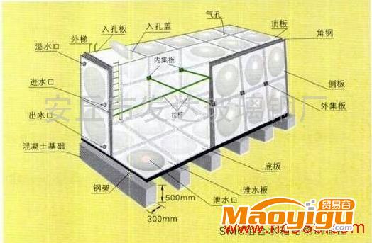 供應發(fā)達FADASMC-97組合水箱