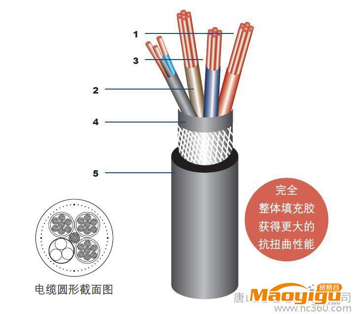 供應(yīng)唐山滄達電纜公司有限JTJP-NGSG橡膠卷筒電纜