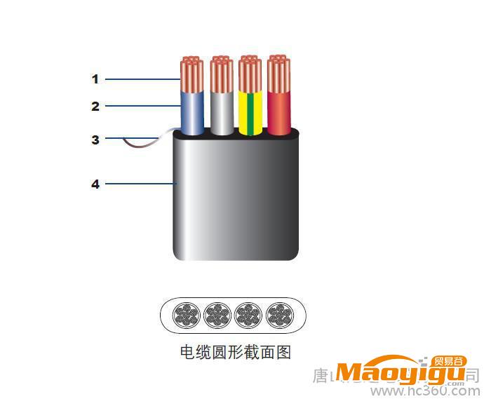 供應唐山滄達電纜有限公司JTJP-EFB扁平卷筒電纜