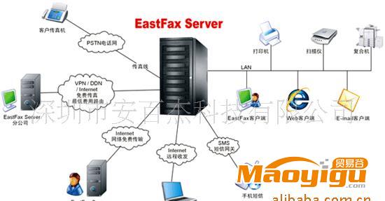 供應(yīng)EastFax傳真服務(wù)器E—P—020—4,無紙化傳真，可免