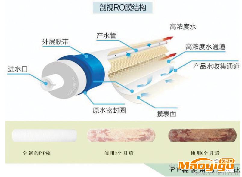 供應(yīng)奧翔各種安平水質(zhì)污染，純水機(jī)，水處理設(shè)備