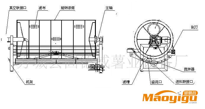 供應(yīng)淀粉脫水機(jī)，脫水率高、成品粉末狀、易干燥