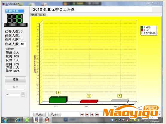 供應(yīng)表決器 投票器 成套常規(guī)表決