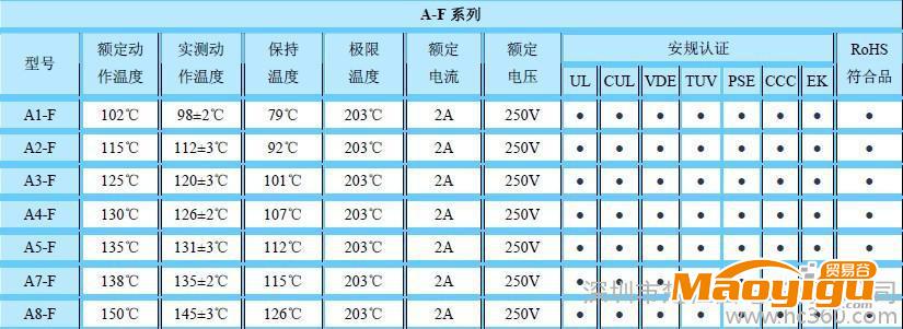 供應(yīng)雅寶保險絲A4-2A-130℃