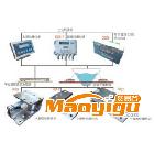 供應(yīng)自動化稱重系統(tǒng)|固體、液體稱重