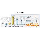 分質(zhì)供水、商用純水機(jī)