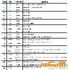 平價(jià)130萬(wàn)像素?cái)z像頭模組OV9650（9653)HZF50-D