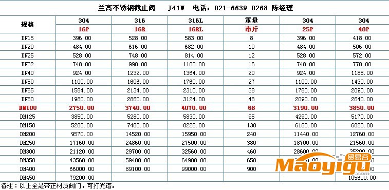 不銹鋼截止閥價(jià)格