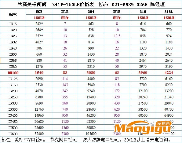 美標(biāo)閘閥價(jià)格表