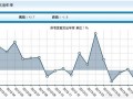 日本9月經(jīng)價(jià)格調(diào)整