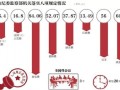 中央：糾正唯GDP用干部 整治三公消費和政績工程