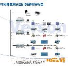 Verson維爾森計費系統(tǒng)合作