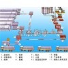 加氣混凝土空翻地翻設(shè)備樣品試驗(yàn)在開(kāi)辦磚廠之前的重要性