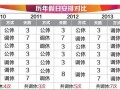 2014年節(jié)假日放假安排敲定 除夕當天不休息