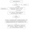 手把手教你膩子粉技術(shù)