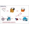 高效制砂機(jī)，新型石英制砂機(jī)廠家直銷