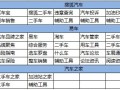 當移動應用敲開汽車媒體平臺的大門