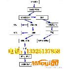 供應(yīng)鹽城仿手工百葉機(jī)/小型千張百葉機(jī)價(jià)格/百葉機(jī)多少錢/仿手工