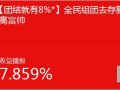 阿里推元宵定期理財被指效仿百度“百發(fā)”