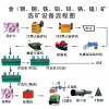 選礦流程|重金屬選礦分類|重金屬選礦價格