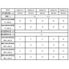 伊春鋼塑復(fù)合土工格柵保檢測合格——多少錢一平,歡迎你