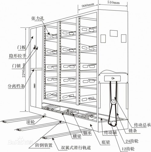 新聞：聊城智能檔案柜安裝電話—手動(dòng)密集柜