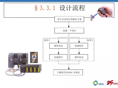 阿克蘇西門子PLC模塊總代理