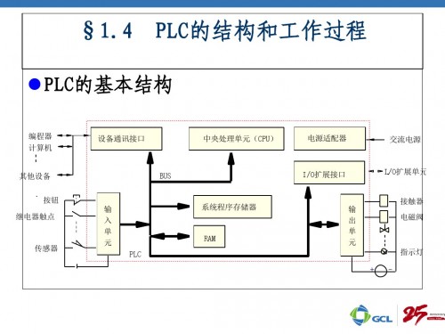 湖南西門子plc指令大全維修