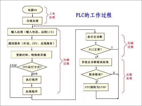 西門子PLC中央控制單元CPU315-2DP