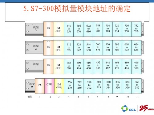 新聞：佳木斯市315-2AH14-0AB0西門子plc安全模塊維修